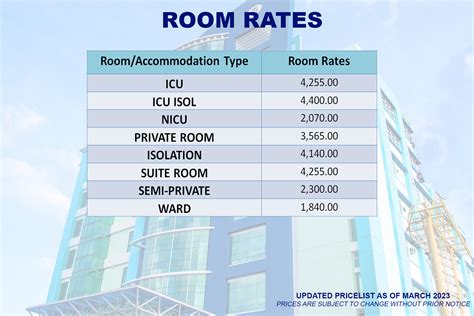 Room Rates of Hospitals in the Philippines: Price Per Day.